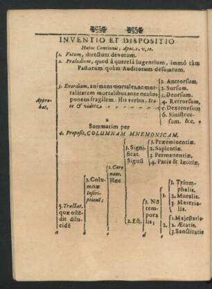 Inventio Et Dispositio