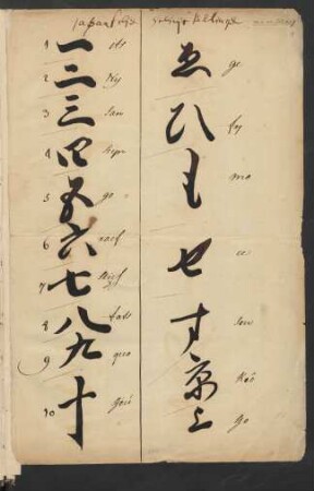 Japanische Schriftzeichen mit Lautwert