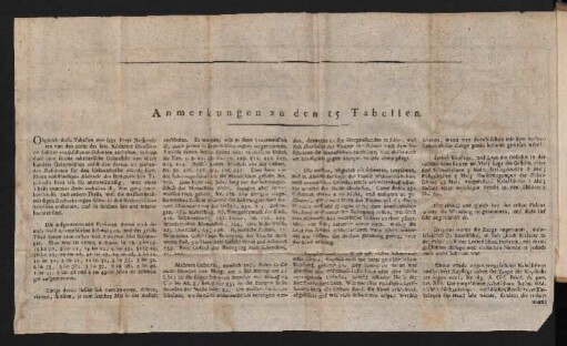 Anmerkungen zu den 15 Tabellen