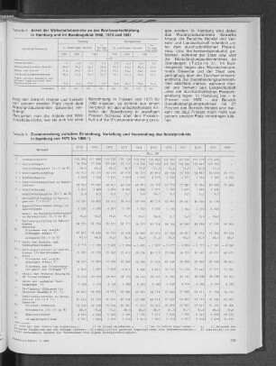 Anteil der Wirtschaftsbereiche an der Bruttowertschöpfung in Hamburg und im Bundesgebiet 1960, 1970 und 1981