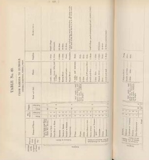 Table No. 49. From Baroda to Hursole