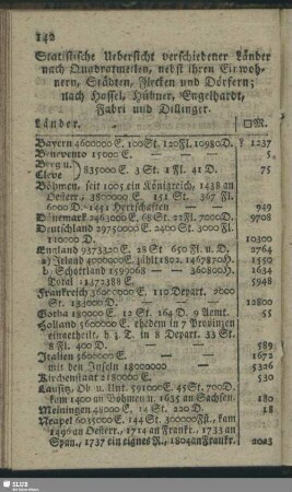 Statistische Umrisse