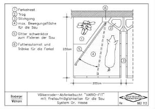Völkenroder-Abferkelbucht "VARIO-FIT" mit Freilaufmöglichkeiten für die Sau. System Dr. Hesse