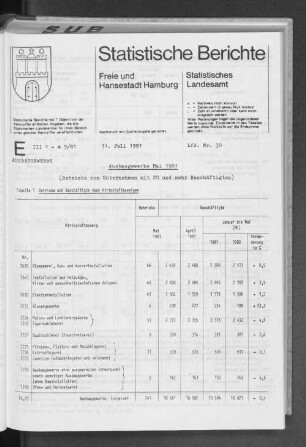 Ausbaugewerbe Mai 1981 : Lfd. Nr. 30