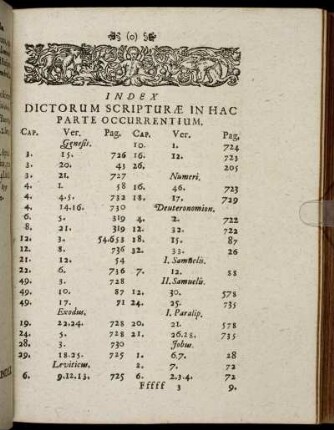 Index Dictorum Scripturæ In Hac Parte Occurrentium.