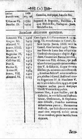 Seculum decimum quintum