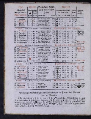 1797. Allgemeiner Reichskalender. Februarius.