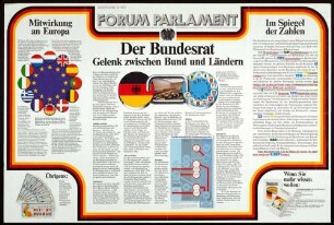 "DER BUNDESRAT Gelenk zwischen Bund und Ländern" Herausgeber: Pressestelle des Bundesrates, Bonn Verantwortlich: Dr. Konrad Reuther