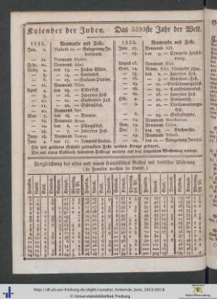 Kalender der Juden. Das 5593ste Jahr der Welt.
