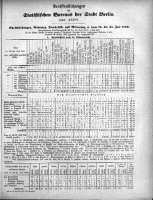 1880,36: 1880. XXXVI