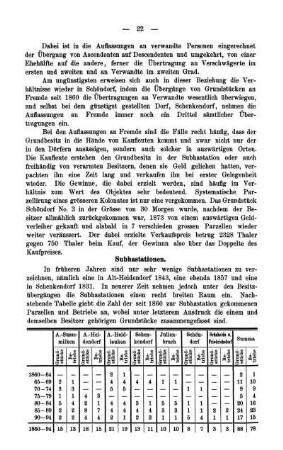 Subhastationen.