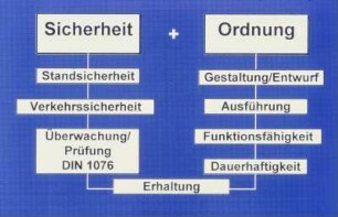 Vortr.Betontag, 26.4.95, Hamb.
