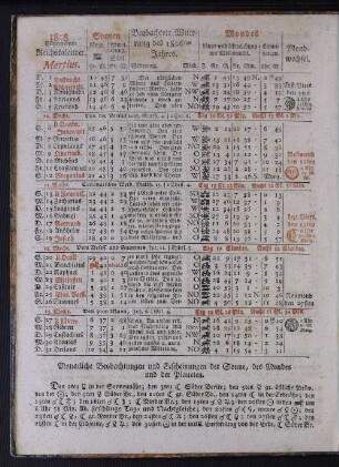 1808. Allgemeiner Reichskalender. Martius.