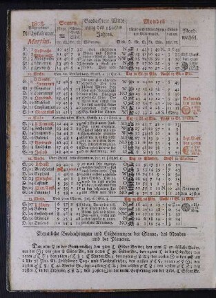 1808. Allgemeiner Reichskalender. Martius.