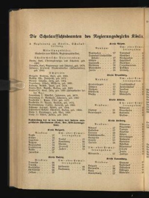 Die Schulaufsichtsbeamten des Regierungsbezirks Köslin