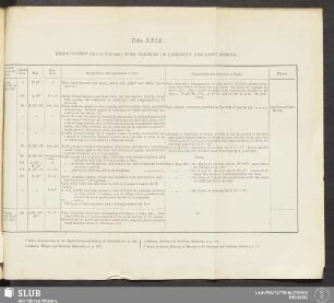 Table XXIX. Herod's Foot (old or northern) mine, Parishes of Lanreath and Saint Pinnock