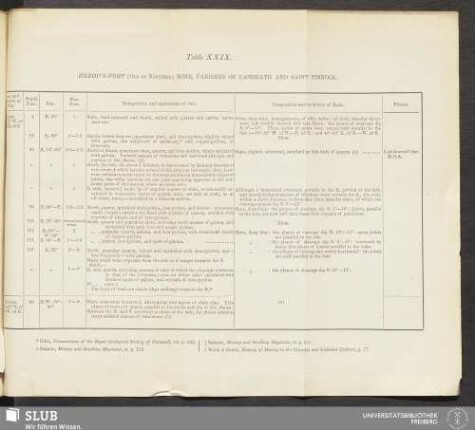 Table XXIX. Herod's Foot (old or northern) mine, Parishes of Lanreath and Saint Pinnock