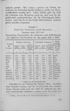 Tabelle I. Zahl der Geburten nach Monaten.