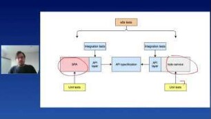 Documentation-driven development for Python web APIs
