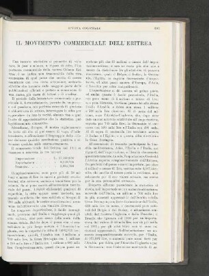 Il Movimento Commerciale Dell'Eritrea.