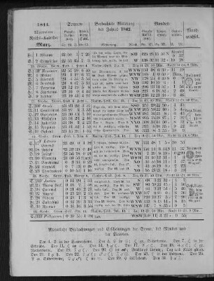 1844. Allgemeiner Reichs-Kalender. März.