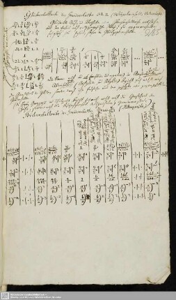Bl. 285 - 297