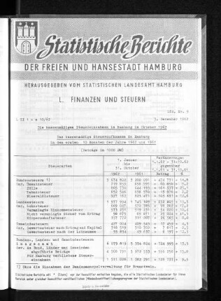 Die kassenmäßigen Steuereinnahmen in Hamburg im Oktober 1962 : Lfd. Nr. 9