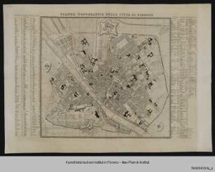 Plan der Stadt Florenz