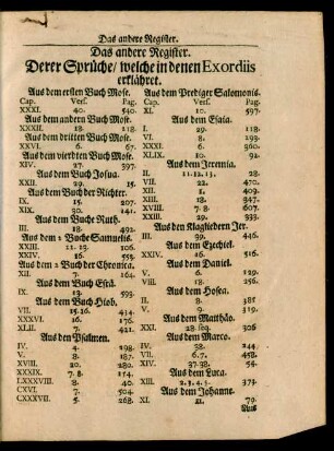 Das andere Register. Derer Sprüche/ welche in denen Exordiis erklähret