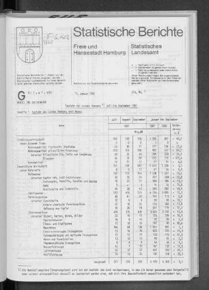 Ausfuhr des Landes Hamburg Juli bis September 1981 : Lfd. Nr. 1