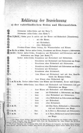 Erklärung der Bezeichnung
