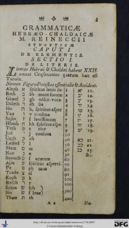 Caput I. De Elementis.