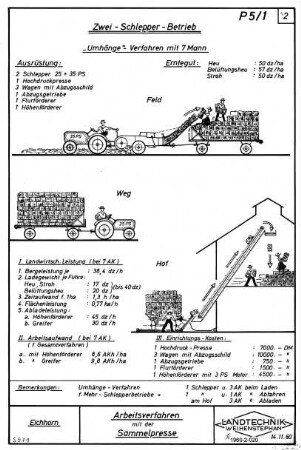 Arbeitsverfahren mit der Sammelpresse