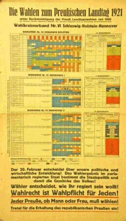 Die Wahlen zum Preußischen Landtag 1921 unter Berücksichtigung der Preuß. Landtagswahlen seit 1866