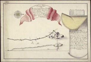 Grubenriss von dem Brüderliche Liebe Erbstollen bei Oberschöna, kolorierte Handzeichnung, 1753