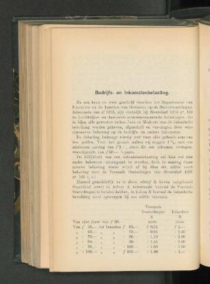 Bedrijfs- en Inkomstenbelasting, door J. van Dissel.