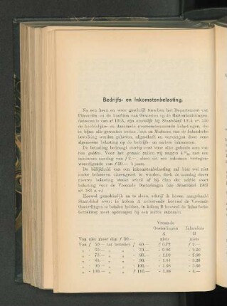 Bedrijfs- en Inkomstenbelasting, door J. van Dissel.