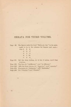 Errata for third volume