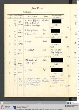 Erwerbungsjahr: 1965