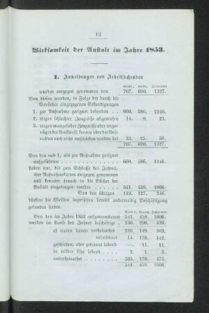 Wirksamkeit der Anstalt im Jahre 1853.