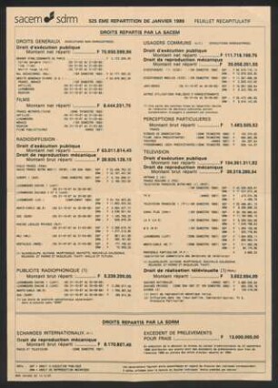 Briefe, Geburtsurkunde : Kontoauszug der sacem - Société des Auteurs Compositeurs , 23.01.1986