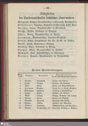 Mitglieder des Landesausschusses sächsischer Feuerwehren