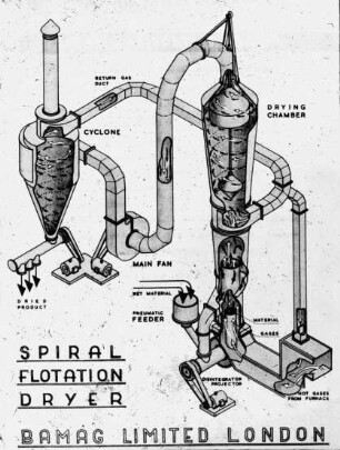 Spiral flotation dryer