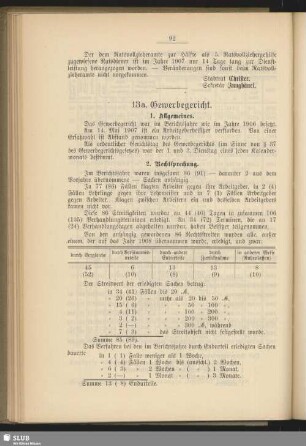 13a. Gewerbegericht