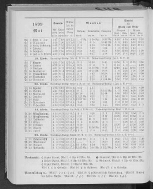 1899. Mai.