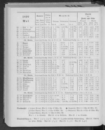 1899. Mai.
