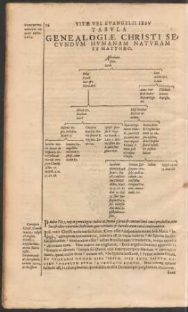 Tabula Genealogiae Christi Secundum Humanam Naturam Ex Mattheo.
