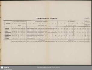 Anlage 6. Amtsgerichtsbezirk Klingenthal