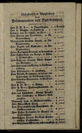 Alphabetisches Verzeichniß der Pränumeranten und Subskribenten