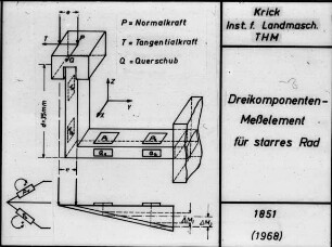 Dreikomponenten-Meßelement für starres Rad